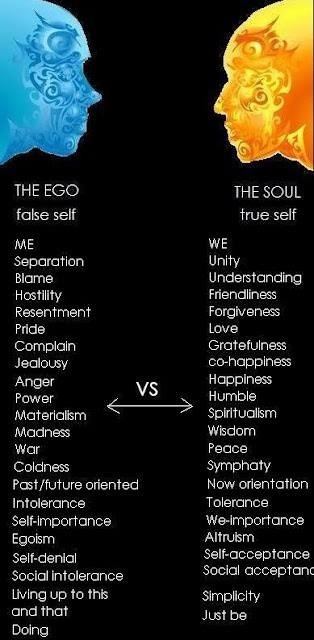 False Self Verses The True Self