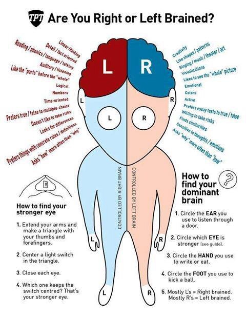 Are a You A Balance of Both?